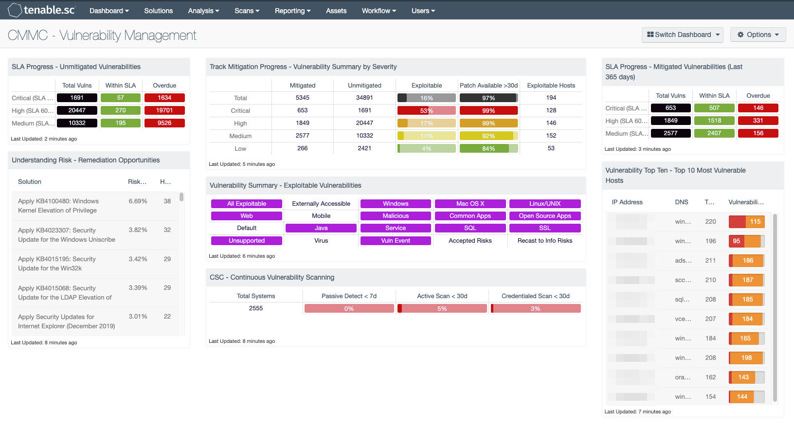 CMMC – Vulnerability Management - SC Dashboard | Tenable®